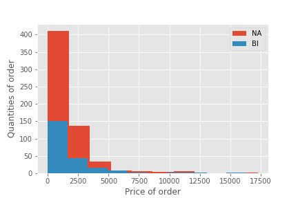 hist of money generate